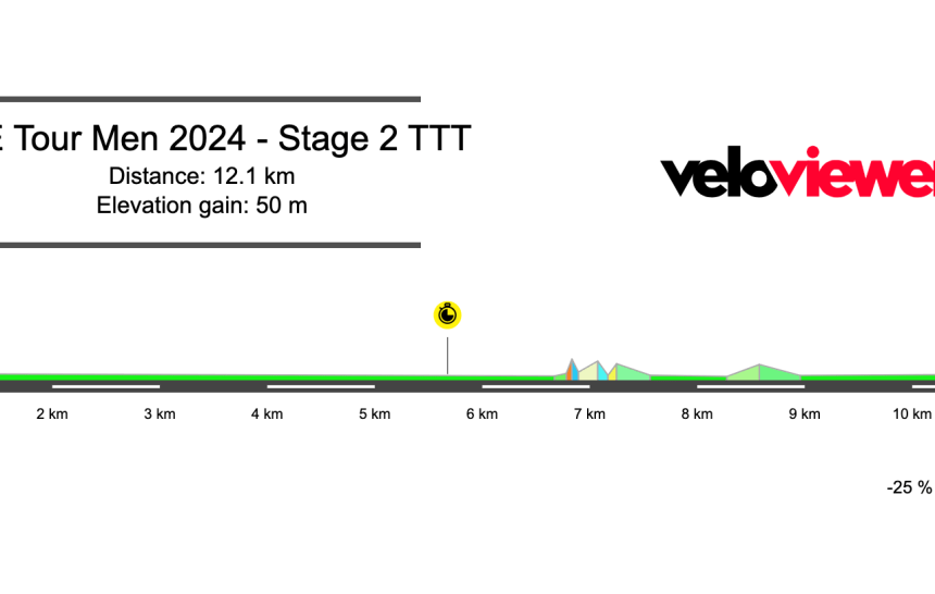 2024 UAE Tour Stage 2 Preview