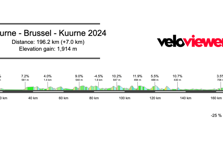 2024 Kuurne – Brussels – Kuurne Preview