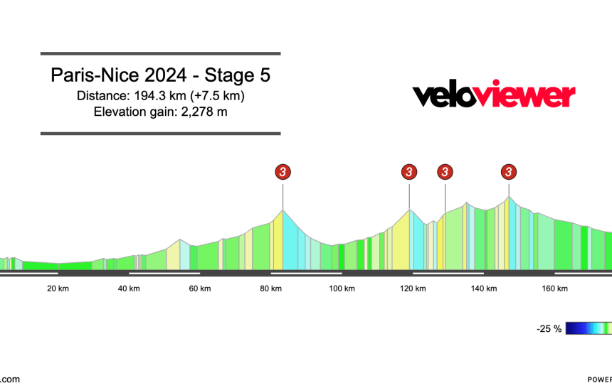 2024 Paris-Nice Stage 5 Preview
