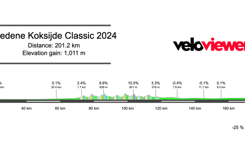 2024 Bredene Koksijde Classic Preview