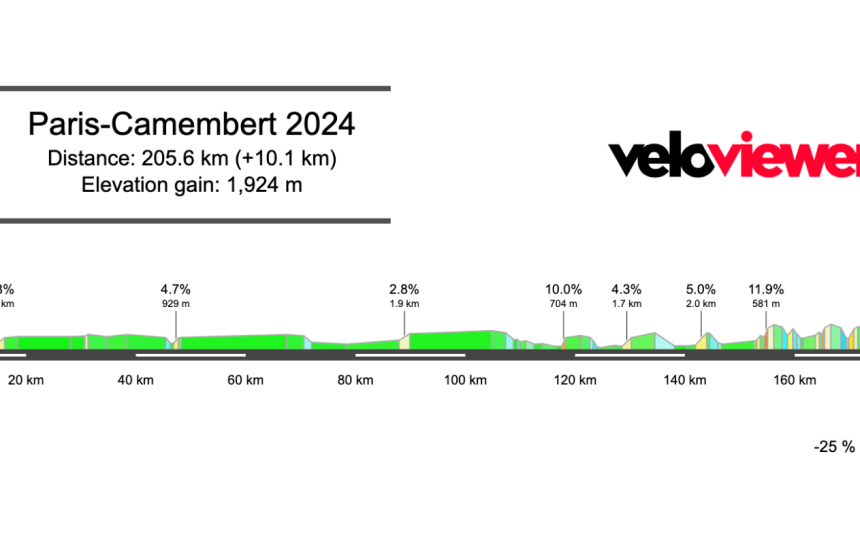 2024 Paris-Camembert Preview