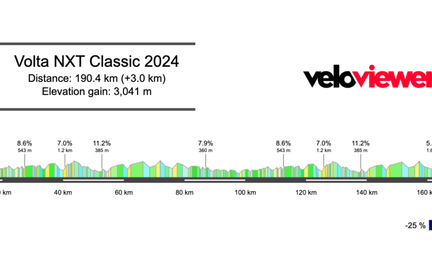 2024 Volta NXT Classic Preview