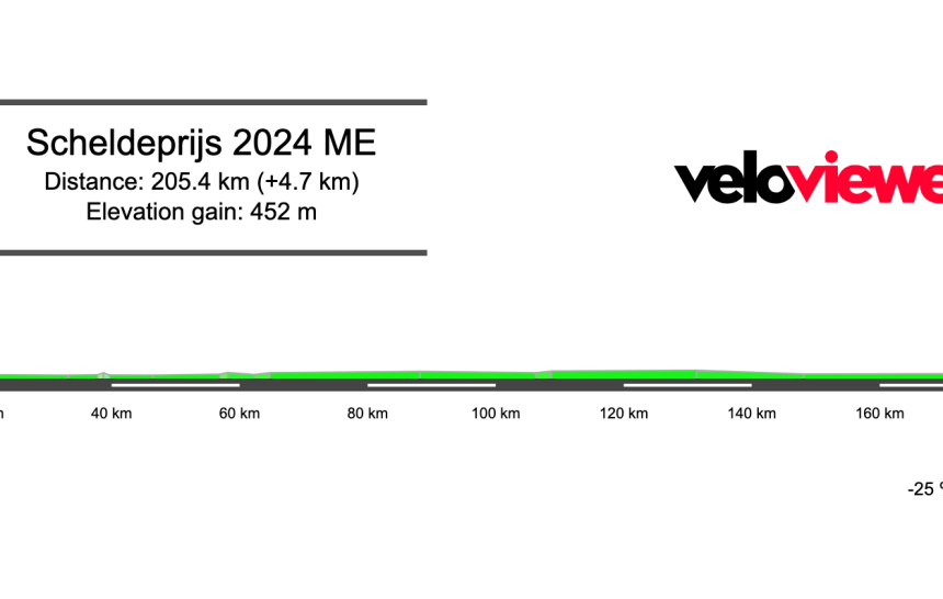 2024 Scheldeprijs Preview