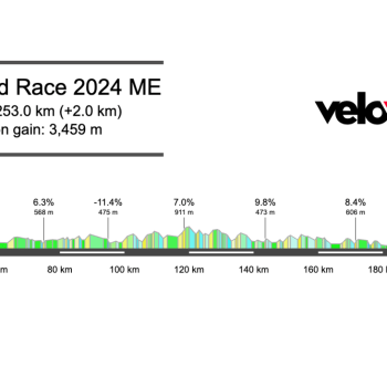 2024 Amstel Gold Race Preview