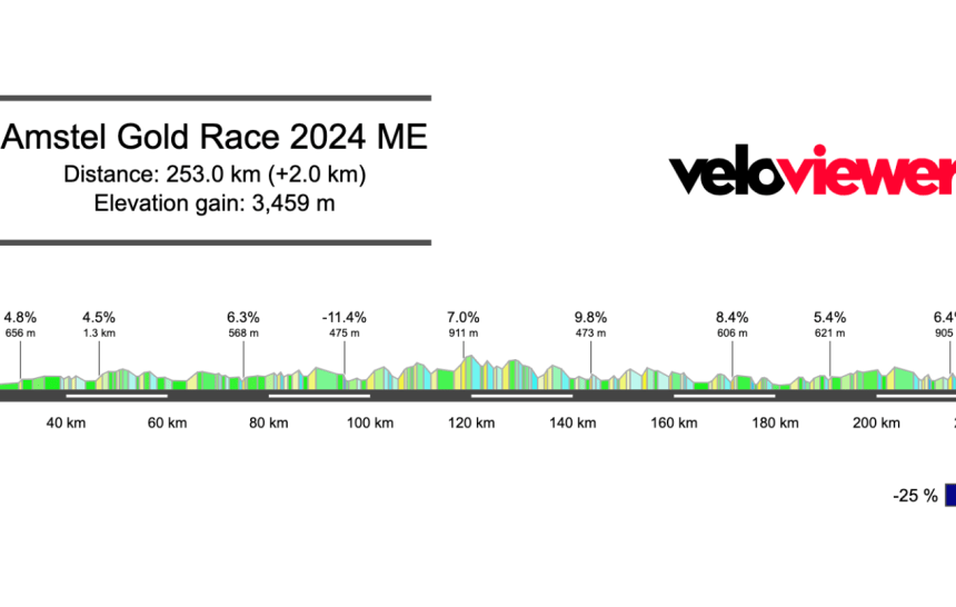 2024 Amstel Gold Race Preview