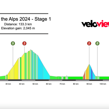 2024 Tour of the Alps Stage 1 Preview