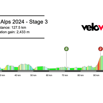 2024 Tour of the Alps Stage 3 Preview