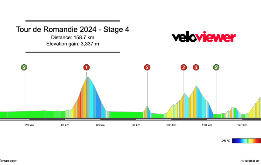 2024 Tour de Romandie Stage 4 Preview