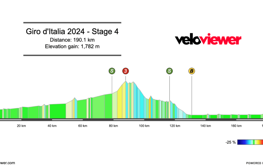 2024 Giro d’Italia Stage 4 Preview