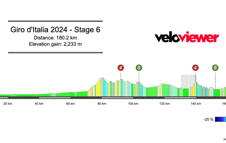 2024 Giro d’Italia Stage 6 Preview