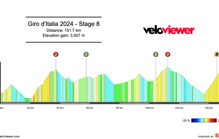 2024 Giro d’Italia Stage 8 Preview