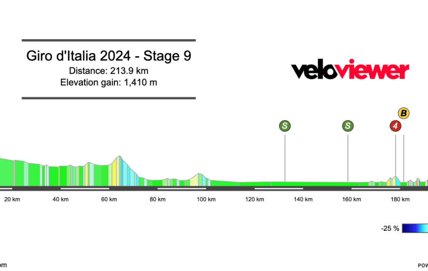 2024 Giro d’Italia Stage 9 Preview