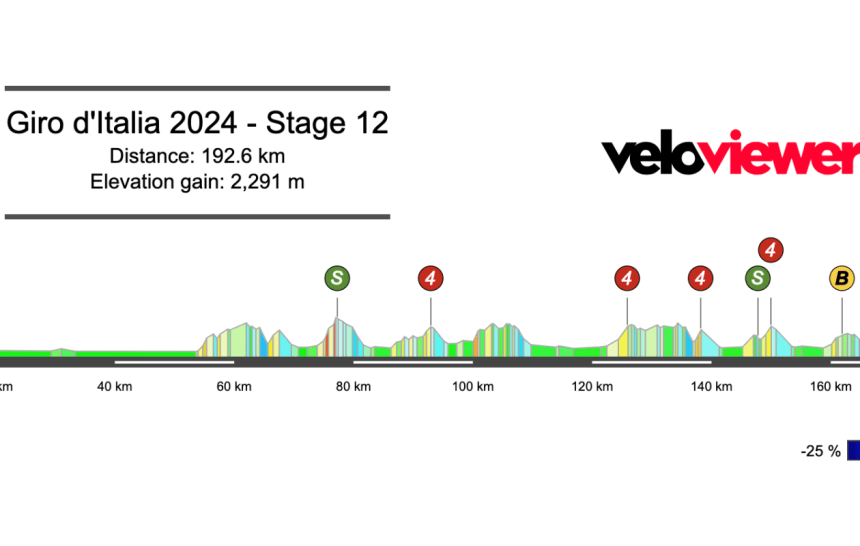 2024 Giro d’Italia Stage 12 Preview