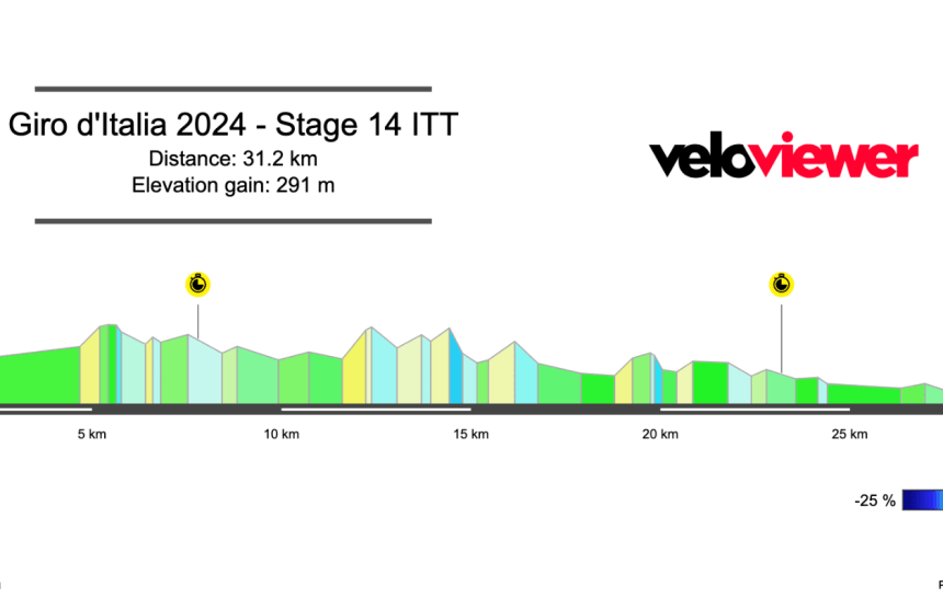 2024 Giro d’Italia Stage 14 Preview