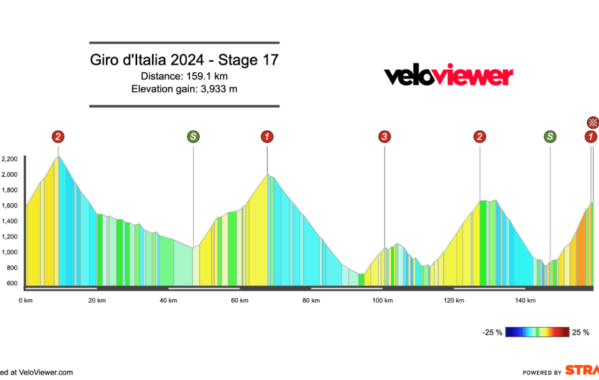 2024 Giro d’Italia Stage 17 Preview