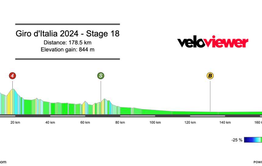 2024 Giro d’Italia Stage 18 Preview