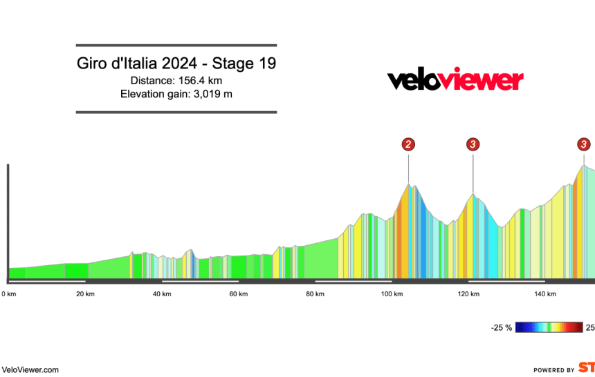 2024 Giro d’Italia Stage 19 Preview