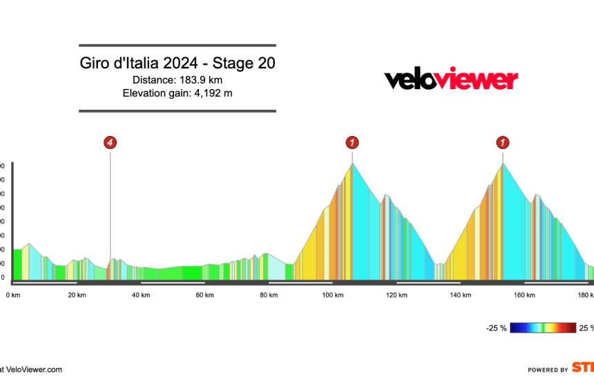 2024 Giro d’Italia Stage 20 Preview