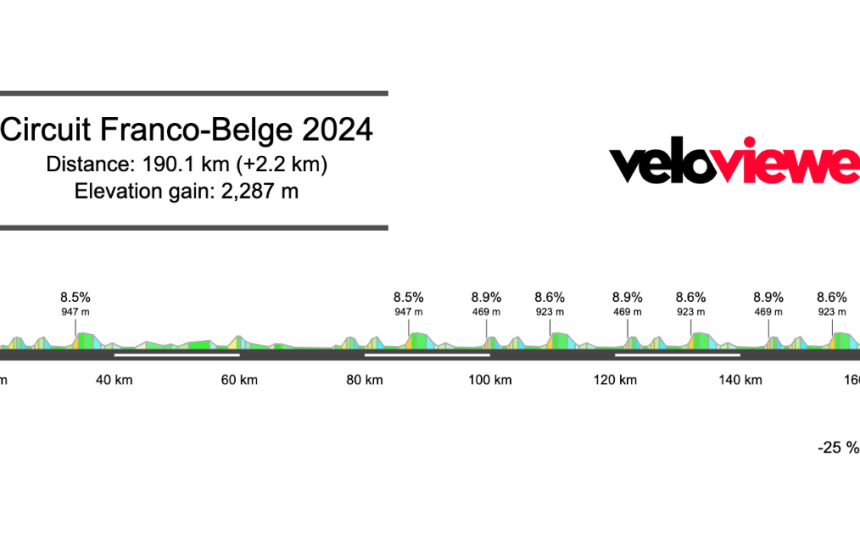 2024 Circuit Franco-Belge Preview
