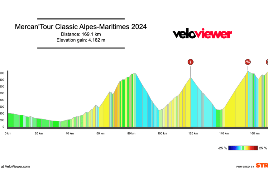 2024 Mercan’Tour Alpes-Maritimes Preview