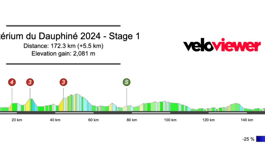 2024 Critérium du Dauphine Stage 1 Preview