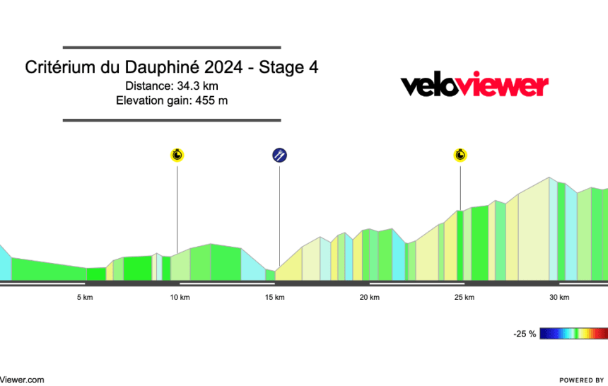 2024 Critérium du Dauphiné Stage 4 Preview