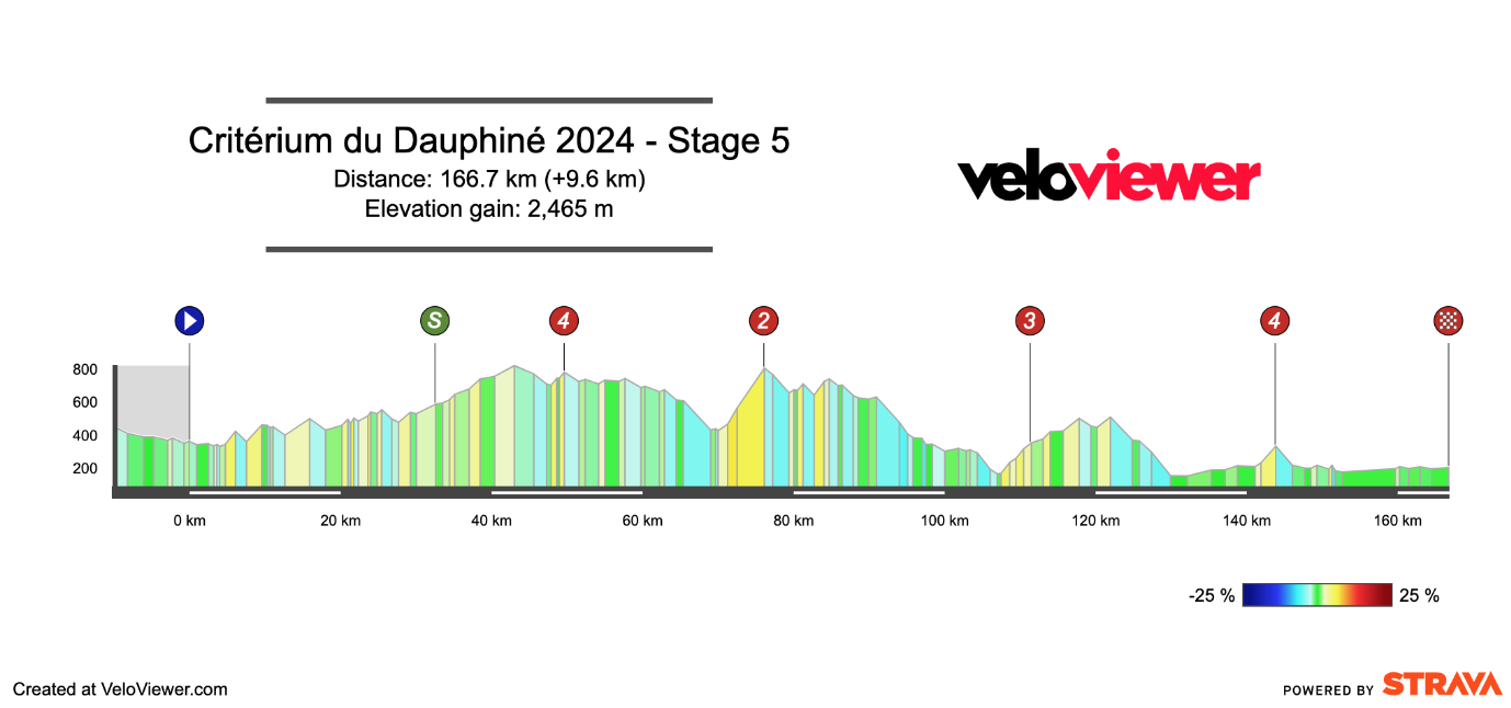 New tech, old tricks: how Critérium du Dauphiné riders are hacking and modifying their bikes