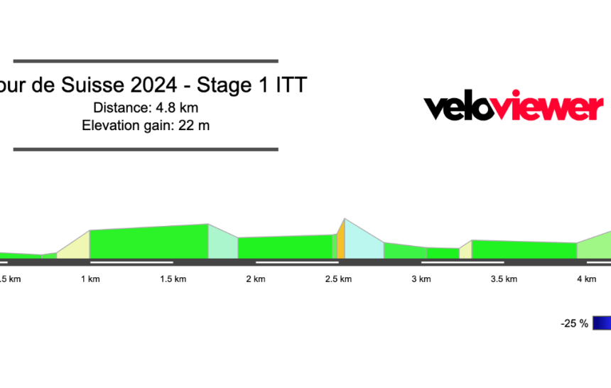 2024 Tour de Suisse Stage 1 Preview