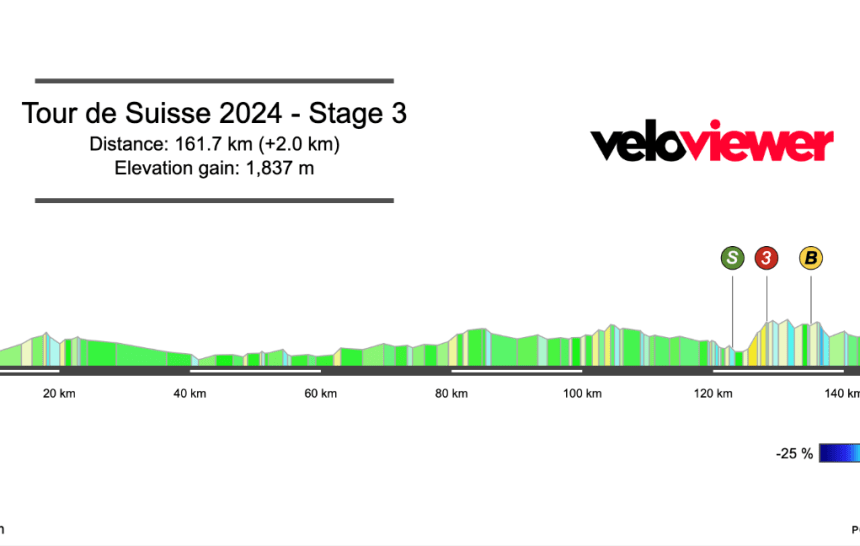 2024 Tour de Suisse Stage 3 Preview