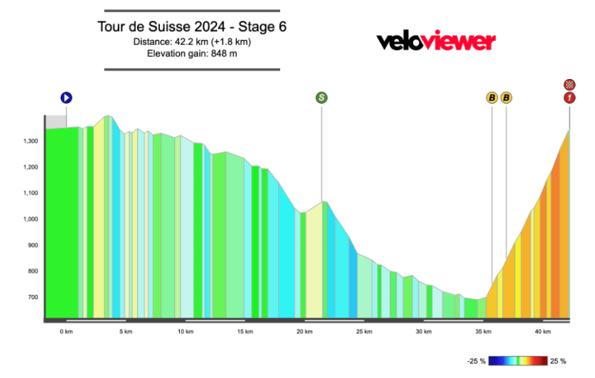 2024 Tour de Suisse Stage 6 Preview