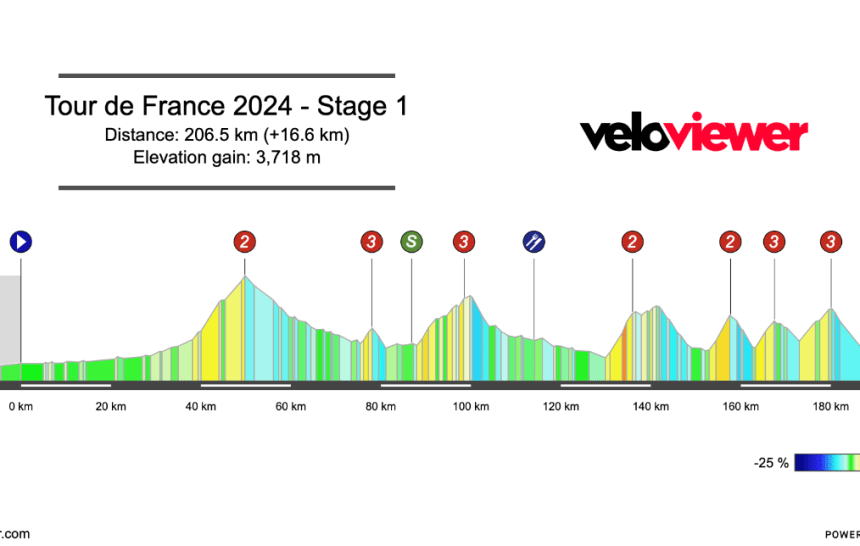2024 Tour de France Stage 1 Preview