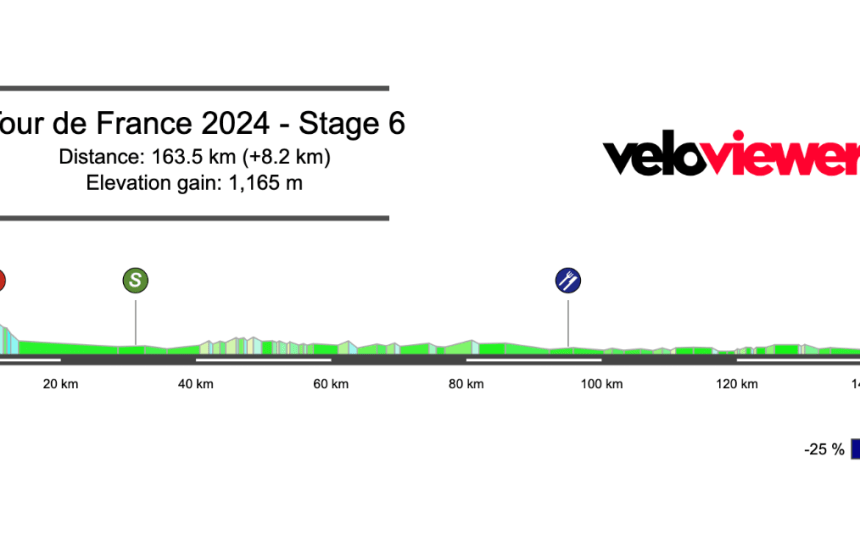 2024 Tour de France Stage 6 Preview