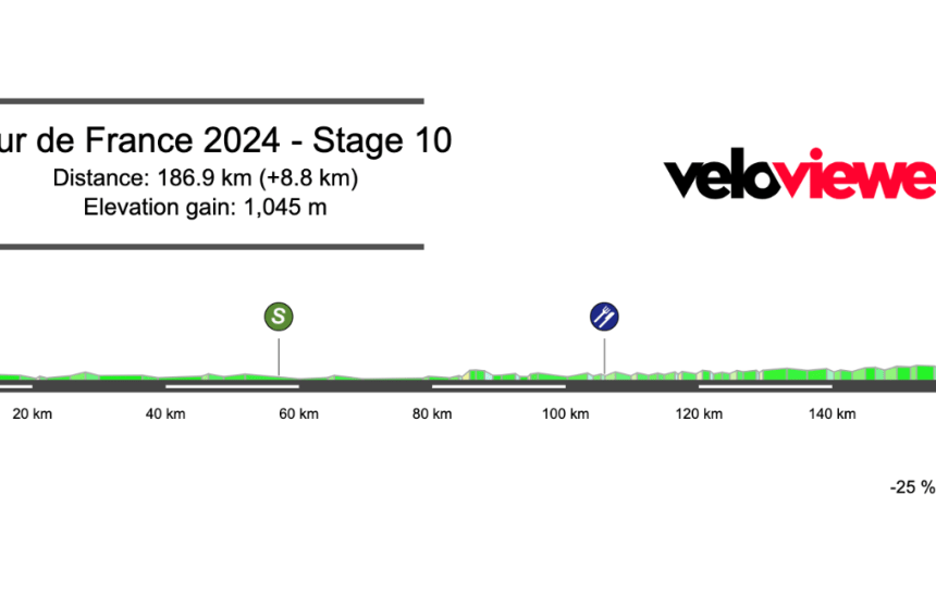 2024 Tour de France Stage 10 Preview