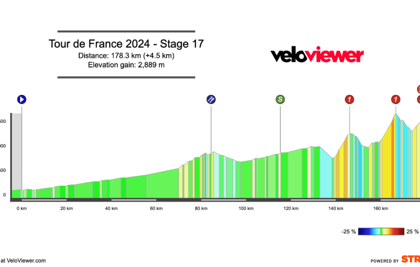 2024 Tour de France Stage 17 Preview