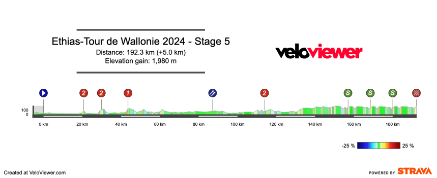 2024 Tour de Wallonie Stage 5 Preview