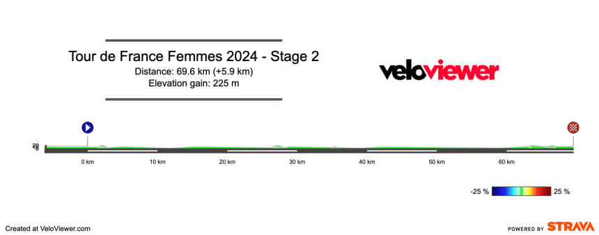 Screenshot 2024-08-09 at 10.39.36 2024 Tour de France Femmes Stage 2 & 3 Preview