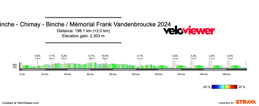 2024 Binche – Chimay – Binche Preview