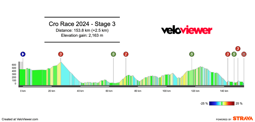 2024 Cro Race Stage 3 Preview