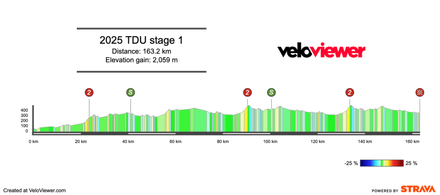 2025 Men’s Tour Down Under Stage 1 Preview