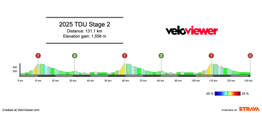 2025 Men’s Tour Down Under Stage 2 Preview