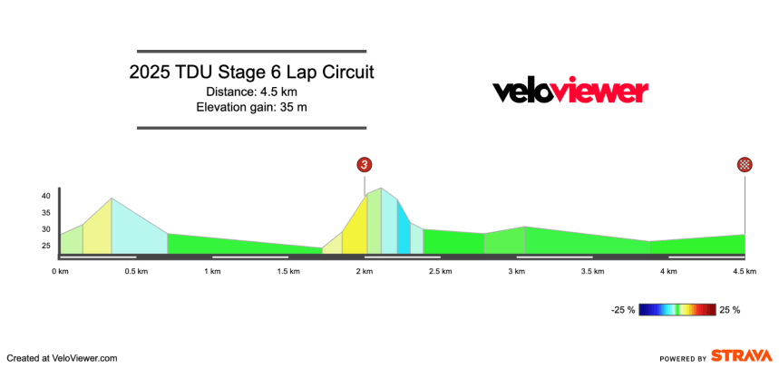 Screenshot 2025-01-17 at 13.16.11 2025 Men’s Tour Down Under Stage 6 Preview