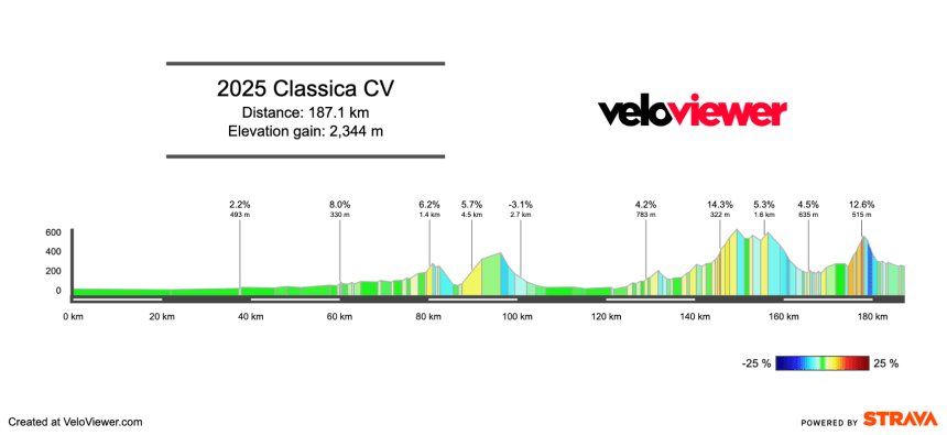 2025 GP Valenciana Preview