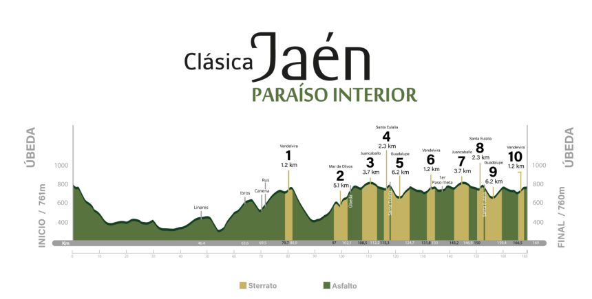 Screenshot 2025-02-16 at 10.54.22 2025 Clásica Jaén Preview