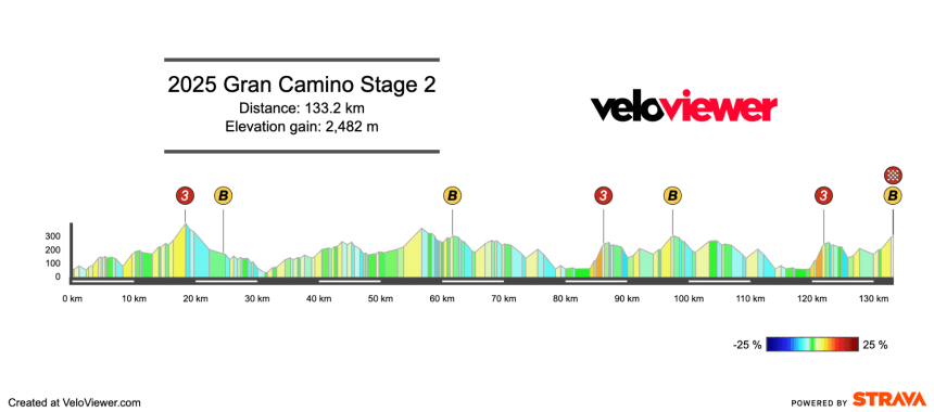 Screenshot 2025-02-24 at 18.30.31 2025 O Gran Camiño Stage 2 Preview