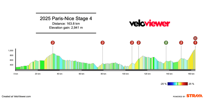 Screenshot 2025-03-07 at 12.41.53 2025 Paris-Nice Stage 4 Preview