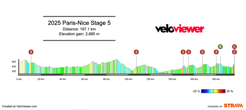 Screenshot 2025-03-07 at 12.42.09 2025 Paris-Nice Stage 5 Preview