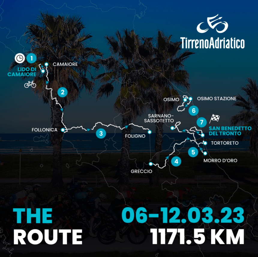 2025 Tirreno Adriatico Overall Preview