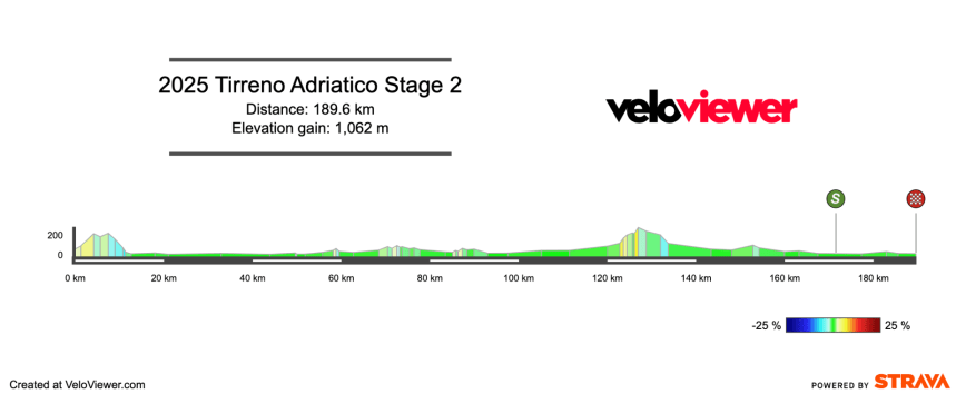 Screenshot 2025-03-08 at 14.43.03 2025 Tirreno Adriatico Stage 2 Preview