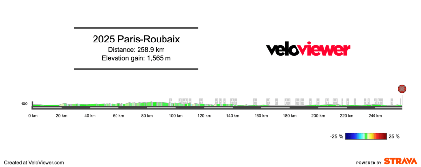 2025 Paris-Roubaix Preview