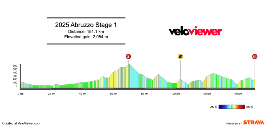 Screenshot 2025-04-13 at 10.28.59 2025 Giro d’Abruzzi Stage 1